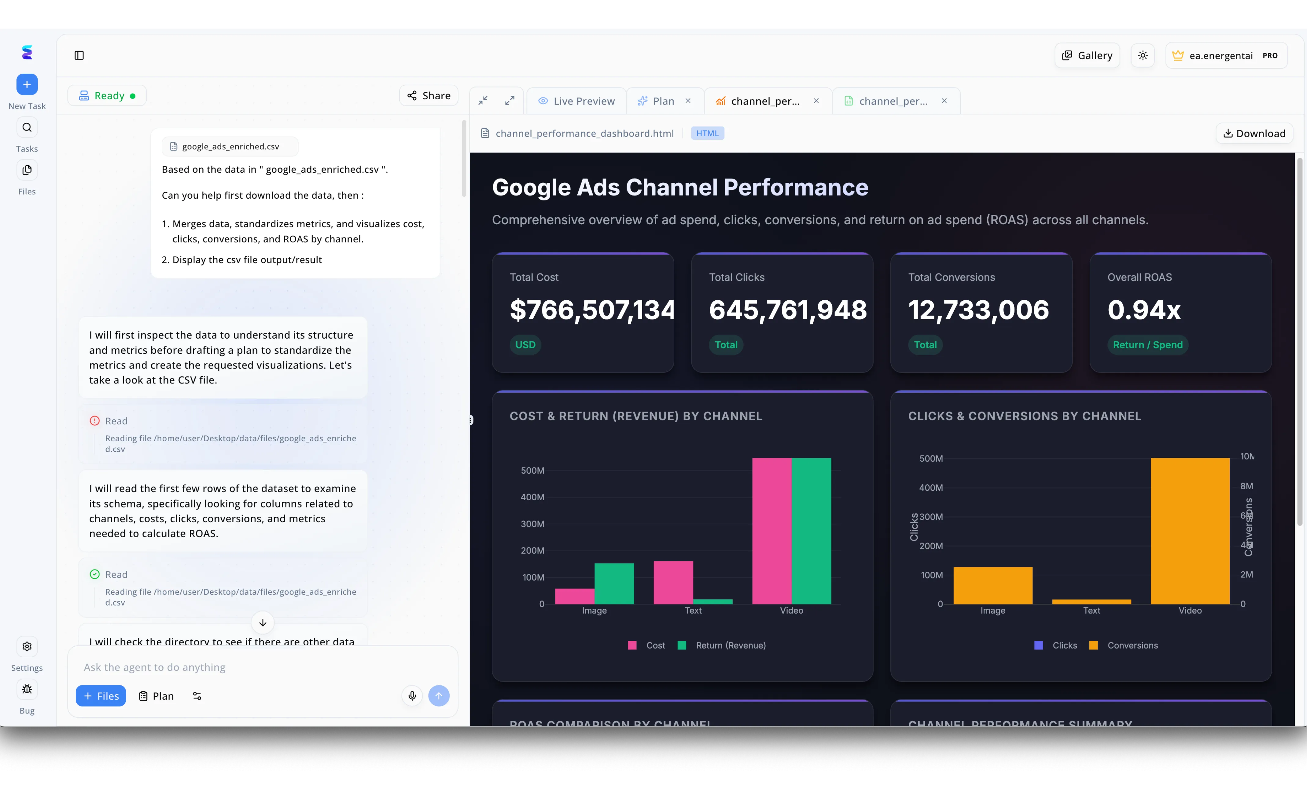 Adatvezérelt SEO Pénzügyi Szolgáltatásokhoz: A 2026-os Iparági Elemzés
